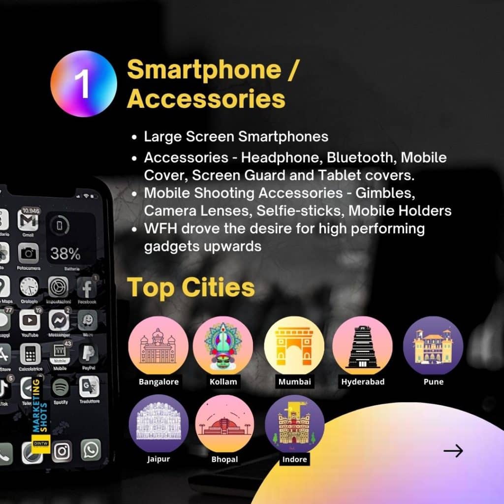 eCommerce Marketing Strategies for online business into Smartphone / Accessories 