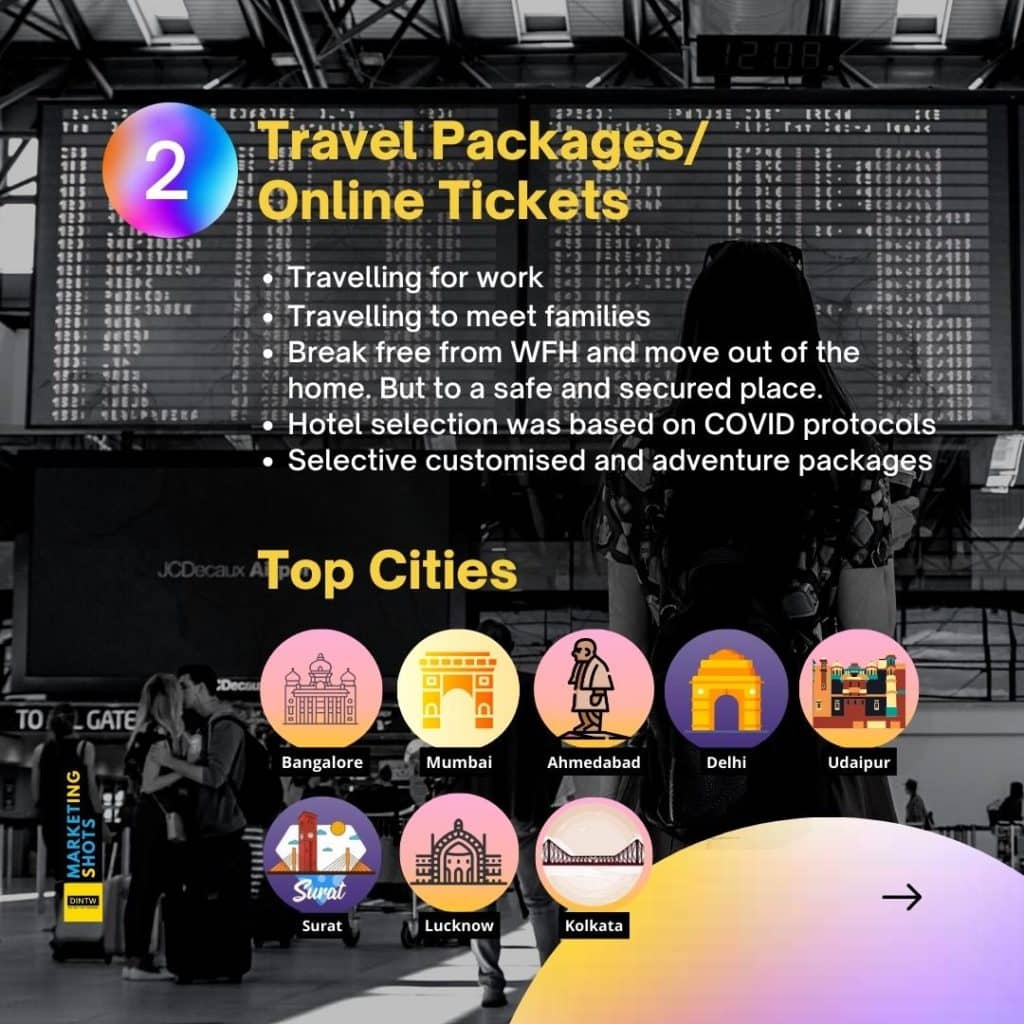 Online Business into Travel Packages/ Online Tickets using ecommerce marketing