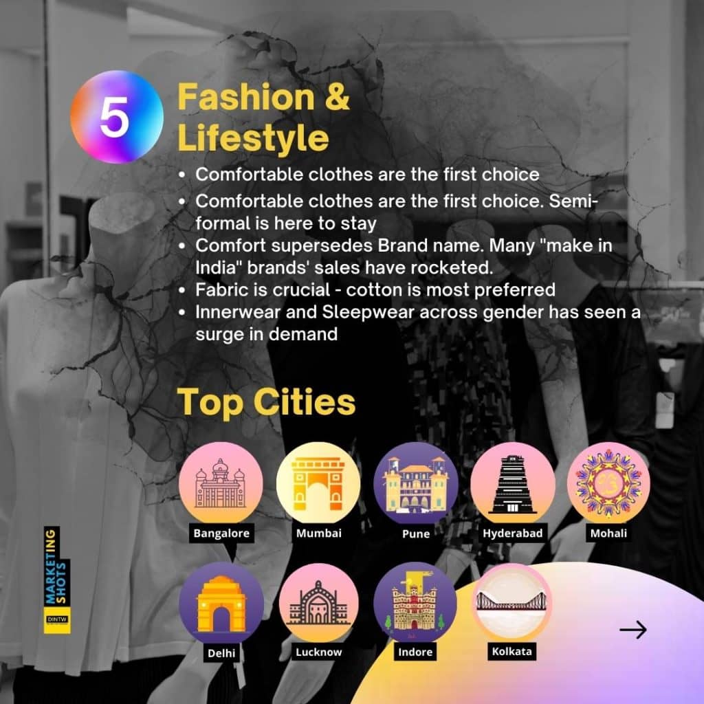 eCommerce Marketing Strategies of Fashion & Lifestyle business