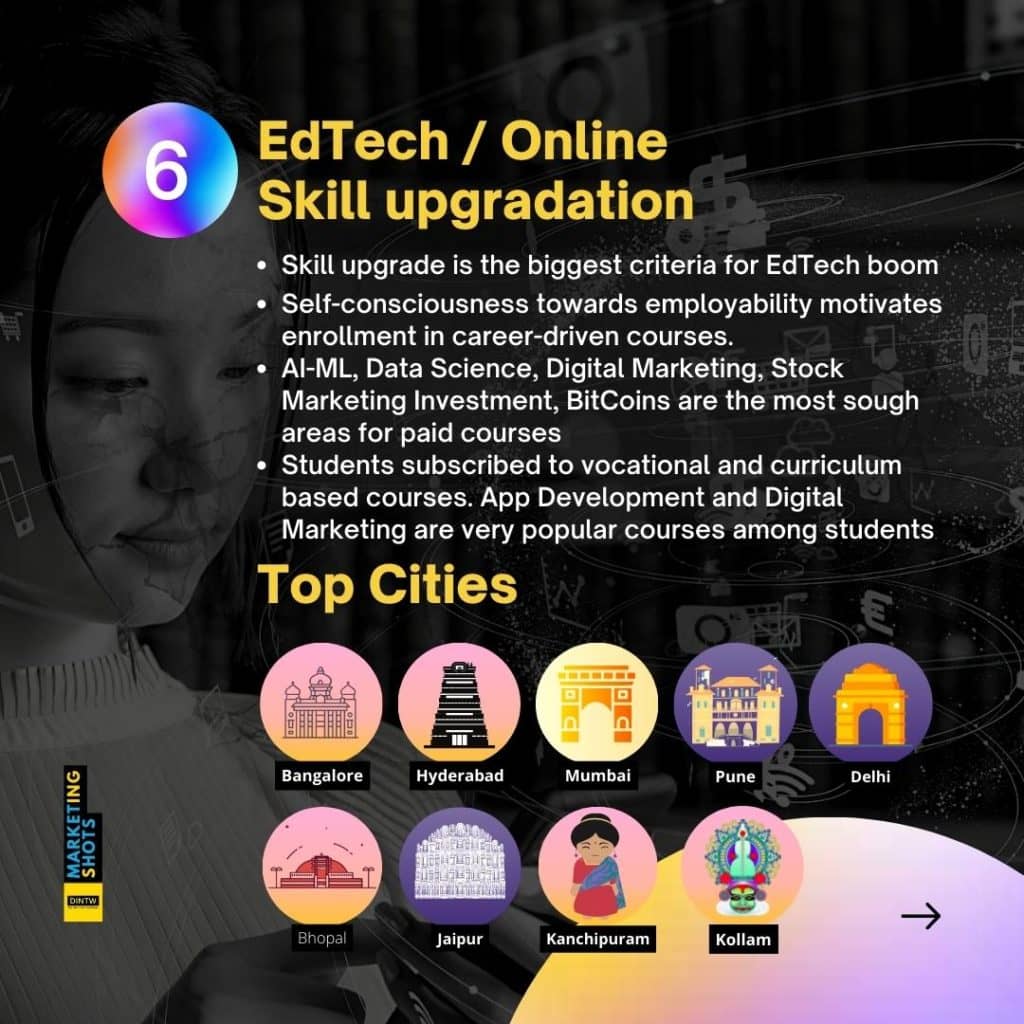 ecommerce marketing EdTech / Online Skill upgradation 