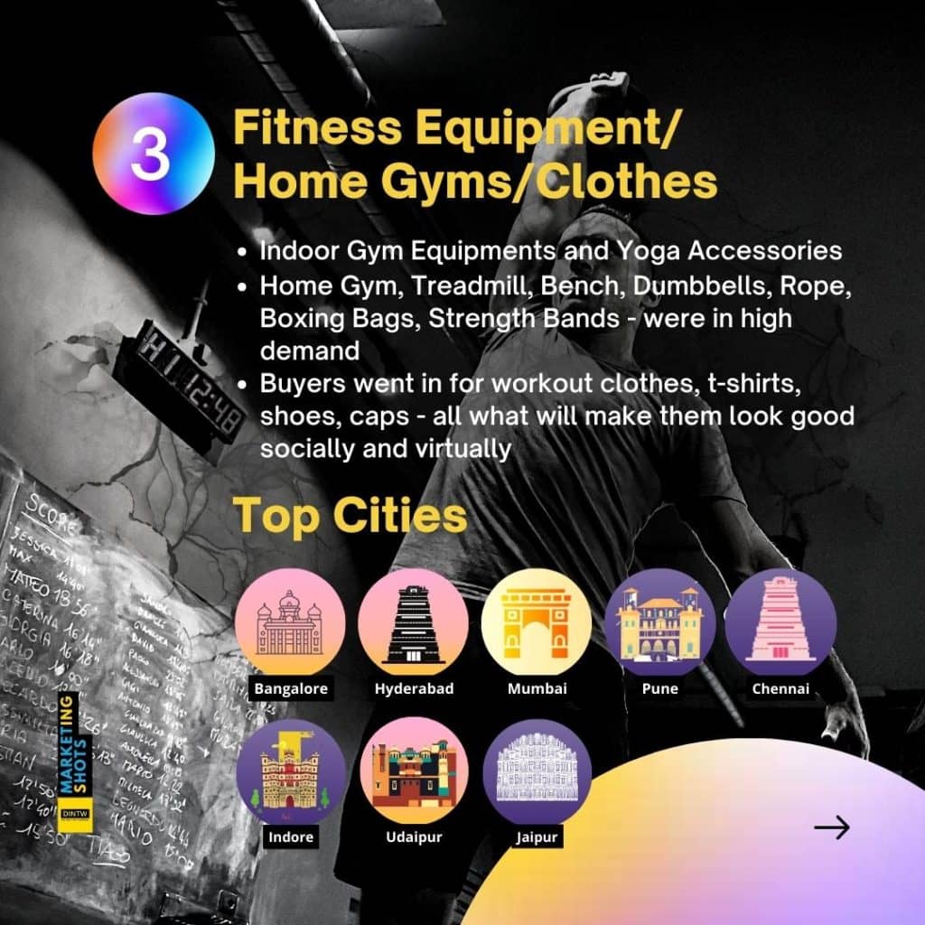 eCommerce Marketing Best Practises for Indoor Gym Equipment Business