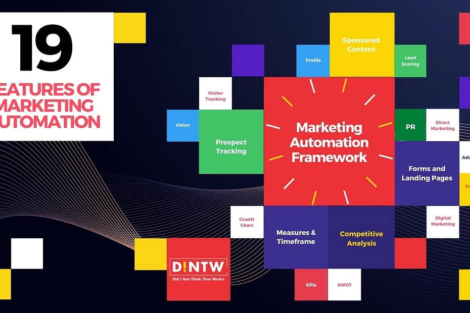 Features of Marketing Automation