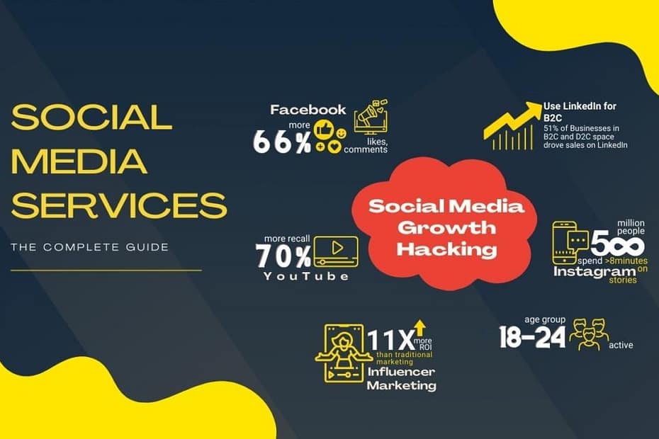 DINTW Shots Social Media Services 1024x626 1