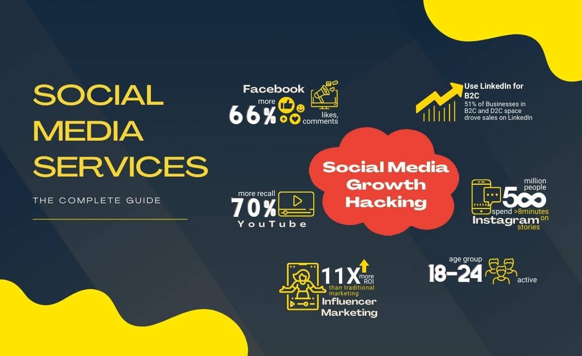 Social Media Marketing: The Ultimate Guide