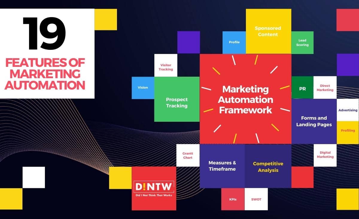 19 Most Used Marketing Automation Features for your Business